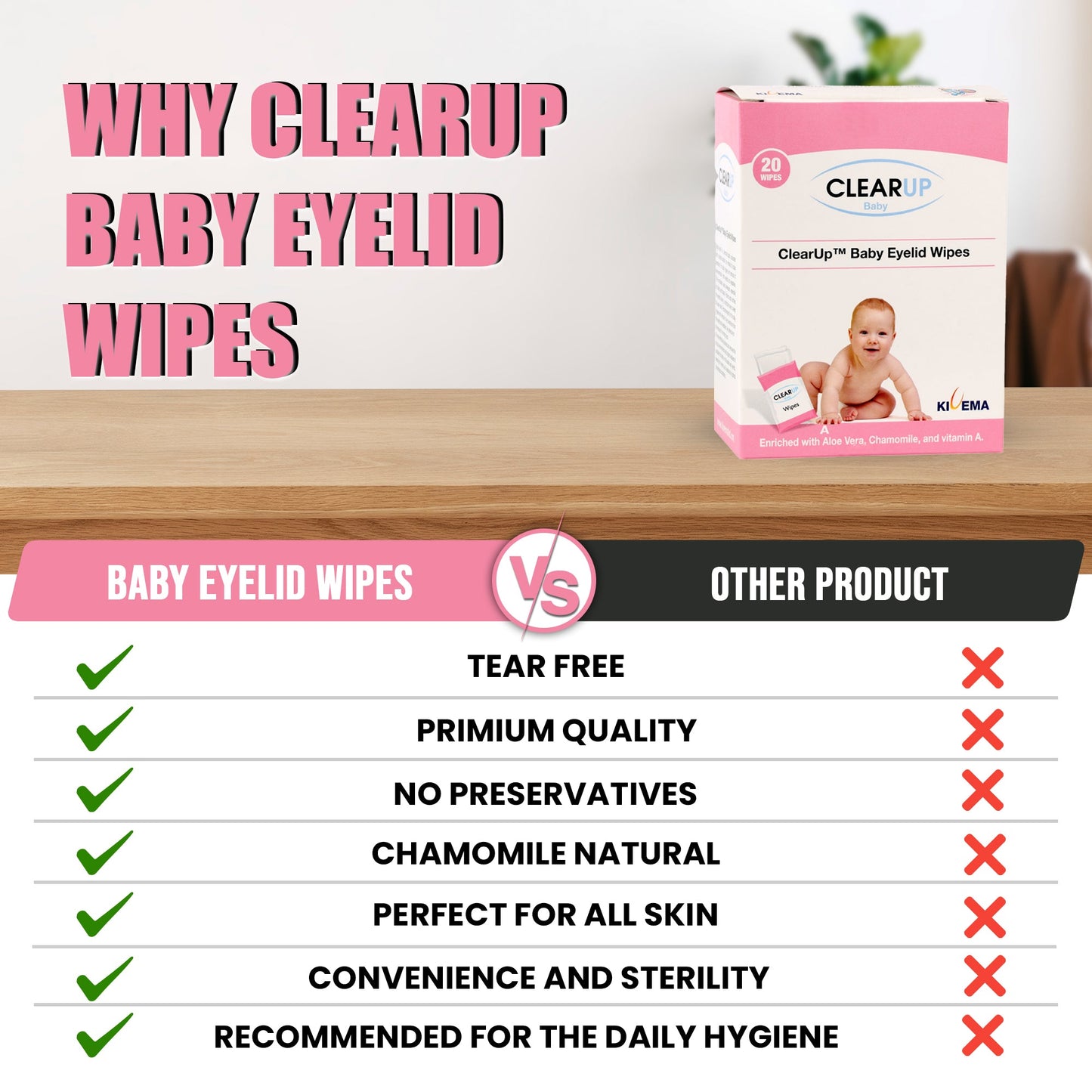 Baby Eyelid Wipes - Gentle Eye Care for Delicate Eyes | Pureli Baby